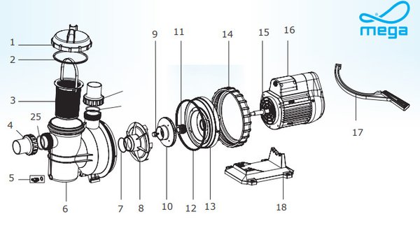 O-Ring für die Verschraubung der SS/SC Pumpe| Brilix FXP (Teil Nr: 24/25)